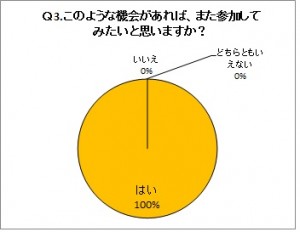 グラフ2